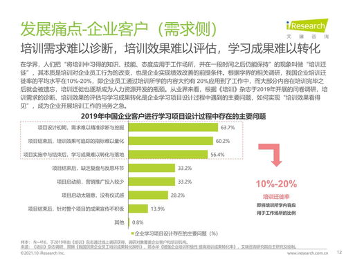 2021年中國企業培訓行業研究報告 科技賦能，服務縱深